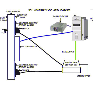 Sbl Window Shop 